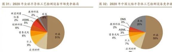 3C为BBIN BBIN宝盈盾赛腾股份：消费电子与半导体全面开花业务版图扩张加速(图17)