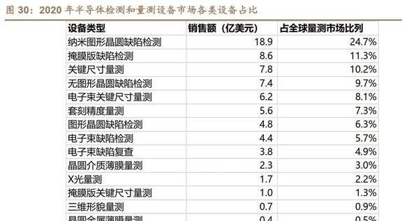 3C为BBIN BBIN宝盈盾赛腾股份：消费电子与半导体全面开花业务版图扩张加速(图16)