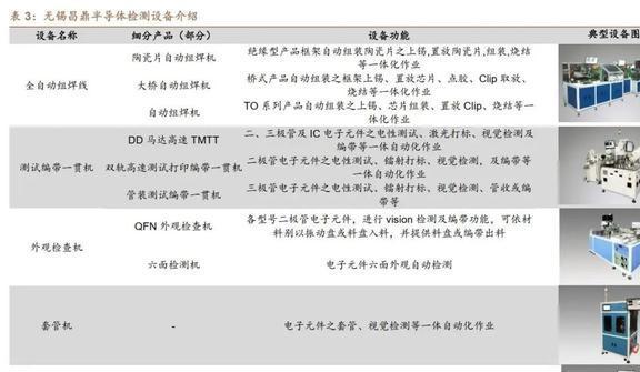 3C为BBIN BBIN宝盈盾赛腾股份：消费电子与半导体全面开花业务版图扩张加速(图20)