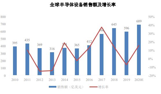 上海闵行临港园区-高端半导体专用设备项目可行性研究报告BBIN BBIN宝盈集团(图2)
