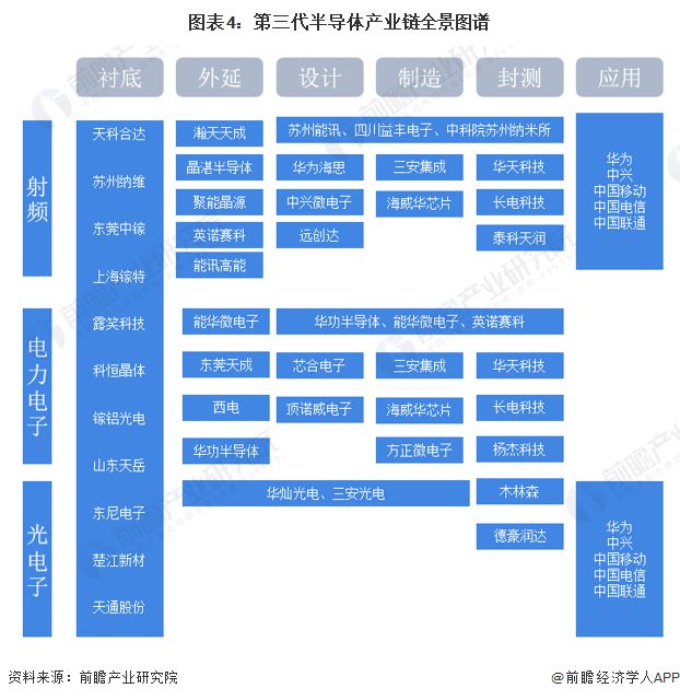 BBIN BBIN宝盈集团预见2023：《2023年中国第三代半导体行业全景图谱》(附市场规模、竞争格局和发展前景等)(图4)