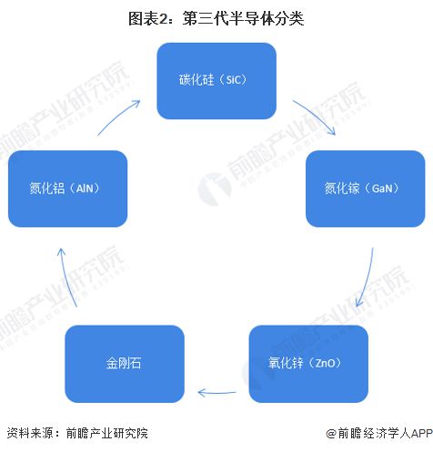 BBIN BBIN宝盈集团预见2023：《2023年中国第三代半导体行业全景图谱》(附市场规模、竞争格局和发展前景等)(图2)