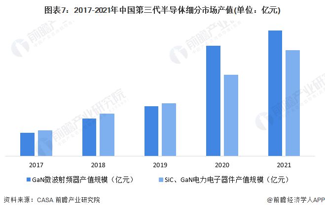 BBIN BBIN宝盈集团预见2023：《2023年中国第三代半导体行业全景图谱》(附市场规模、竞争格局和发展前景等)(图7)