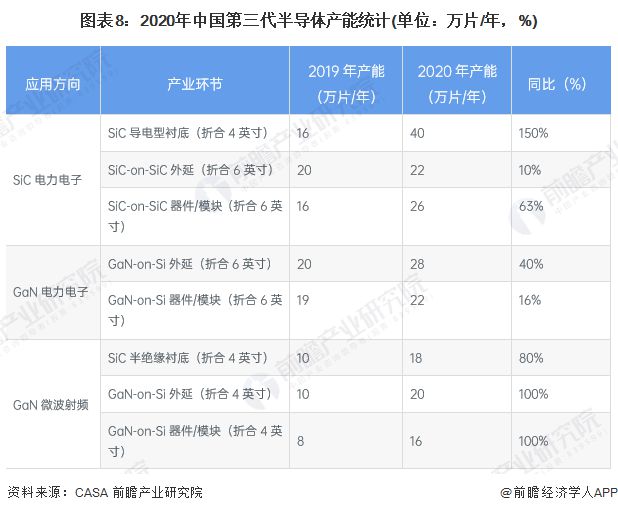 BBIN BBIN宝盈集团预见2023：《2023年中国第三代半导体行业全景图谱》(附市场规模、竞争格局和发展前景等)(图8)