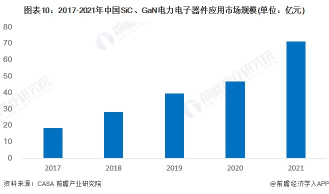 BBIN BBIN宝盈集团预见2023：《2023年中国第三代半导体行业全景图谱》(附市场规模、竞争格局和发展前景等)(图10)