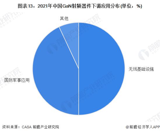 BBIN BBIN宝盈集团预见2023：《2023年中国第三代半导体行业全景图谱》(附市场规模、竞争格局和发展前景等)(图13)