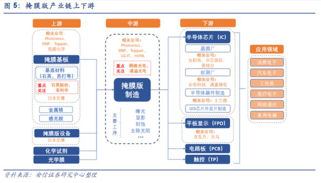BBIN BBIN宝盈半导体寒冬下 这一关键材料却陷供应紧缺 交期为往常4至7倍(图2)