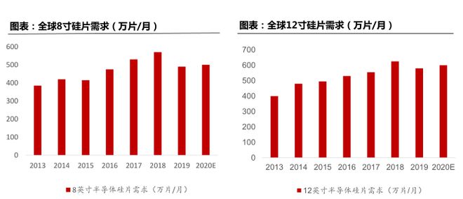 BBIN BBIN宝盈半导体制造的核心材料：一文读懂半导体大硅片(图2)