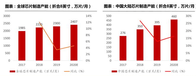 BBIN BBIN宝盈半导体制造的核心材料：一文读懂半导体大硅片(图4)