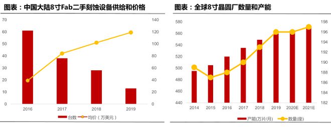 BBIN BBIN宝盈半导体制造的核心材料：一文读懂半导体大硅片(图6)