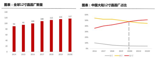 BBIN BBIN宝盈半导体制造的核心材料：一文读懂半导体大硅片(图7)