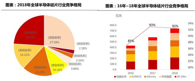 BBIN BBIN宝盈半导体制造的核心材料：一文读懂半导体大硅片(图9)