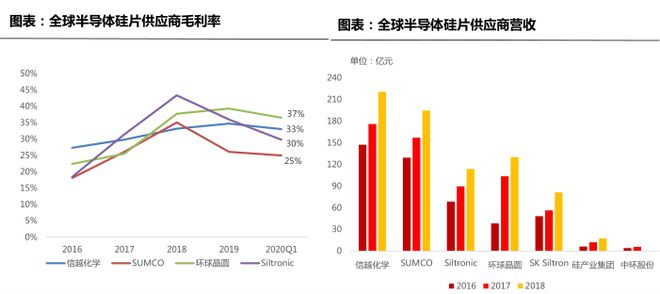 BBIN BBIN宝盈半导体制造的核心材料：一文读懂半导体大硅片(图10)
