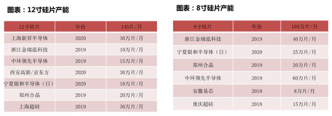 BBIN BBIN宝盈半导体制造的核心材料：一文读懂半导体大硅片(图11)