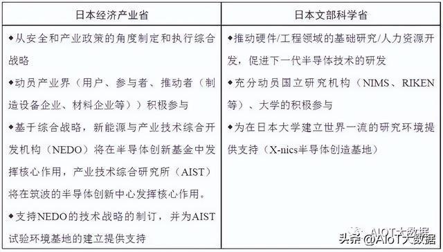 BBIN BBIN宝盈显示航母JDI弄砸了日本为何还要再建半导体航母(图3)