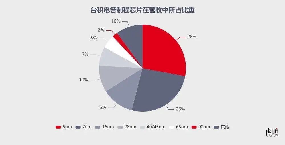 BBIN BBIN宝盈集团全球半导体的寒冬要来了？(图3)