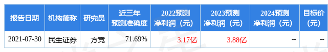 BBIN BBIN宝盈国元证券：给予商络电子买入评级目标价位100元