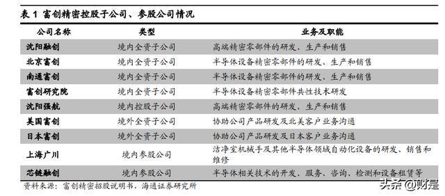 富BBIN BBIN宝盈创精密：半导体设备精密零部件龙头公司步入发展快车道