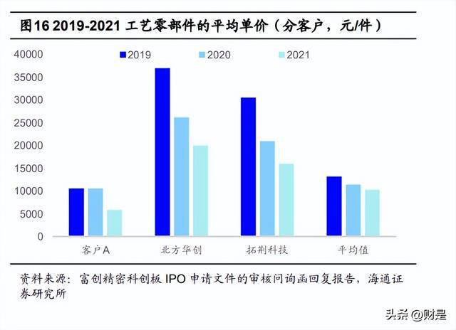 富BBIN BBIN宝盈创精密：半导体设备精密零部件龙头公司步入发展快车道(图5)