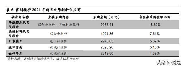 富BBIN BBIN宝盈创精密：半导体设备精密零部件龙头公司步入发展快车道(图3)