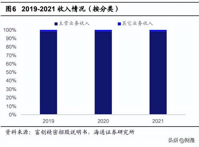 富BBIN BBIN宝盈创精密：半导体设备精密零部件龙头公司步入发展快车道(图4)