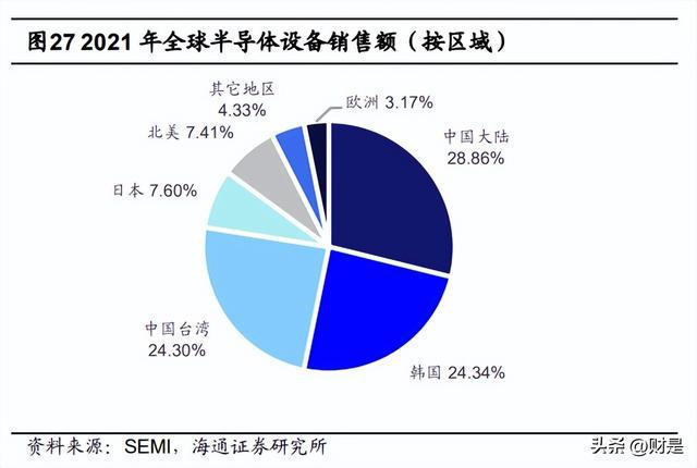富BBIN BBIN宝盈创精密：半导体设备精密零部件龙头公司步入发展快车道(图7)