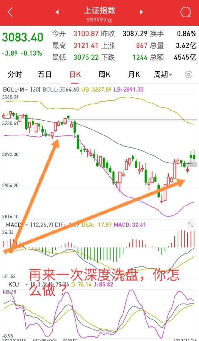 半导体板块再来一次深度洗盘你能承BBIN BBIN宝盈受得住吗？