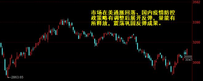 两市缩BBIN BBIN宝盈量大涨 半导体板块掀涨停潮