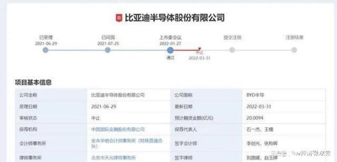 BBIN BBIN宝盈集团比亚迪半导体终止分拆上市 三次折戟终成殇？(图3)