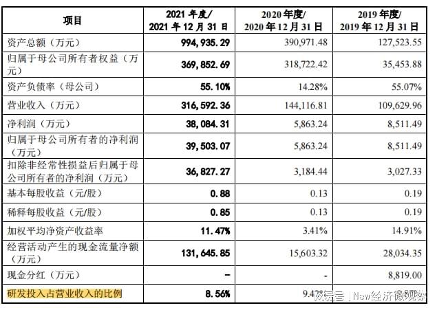 BBIN BBIN宝盈集团比亚迪半导体终止分拆上市 三次折戟终成殇？(图6)