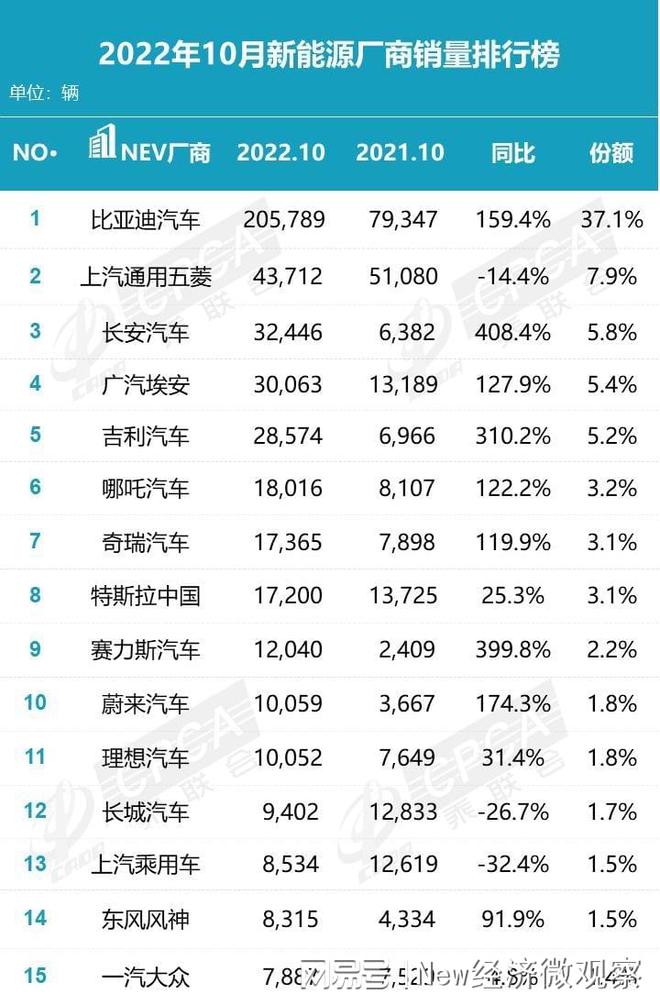 BBIN BBIN宝盈集团比亚迪半导体终止分拆上市 三次折戟终成殇？(图5)