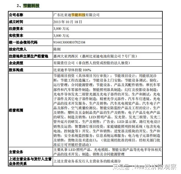 BBIN BBIN宝盈集团比亚迪半导体终止分拆上市 三次折戟终成殇？(图8)
