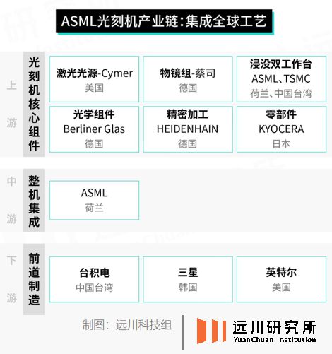 BBIN BBIN宝盈光刻机折叠：半导体公司赚的多跌的更多(图3)