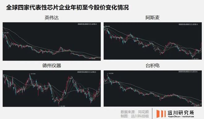 BBIN BBIN宝盈光刻机折叠：半导体公司赚的多跌的更多(图4)