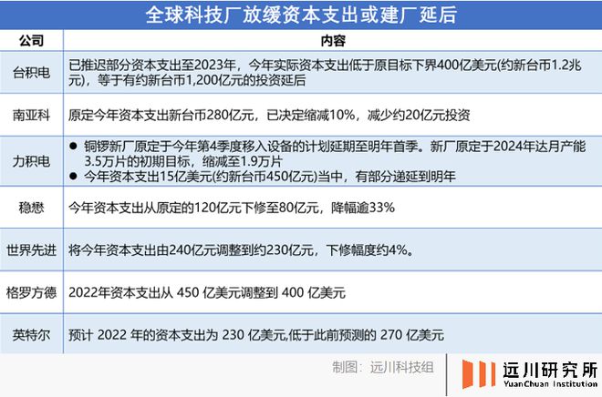 BBIN BBIN宝盈光刻机折叠：半导体公司赚的多跌的更多(图5)