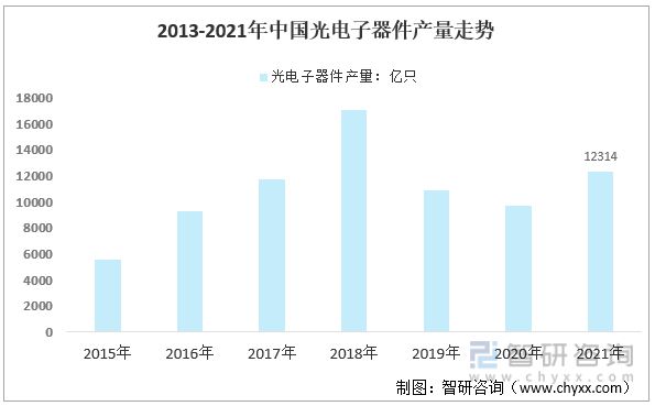 BBIN BBIN宝盈智研咨询发布！锂电池充放电机发展现状及趋势(附产业链全景分析)(图5)