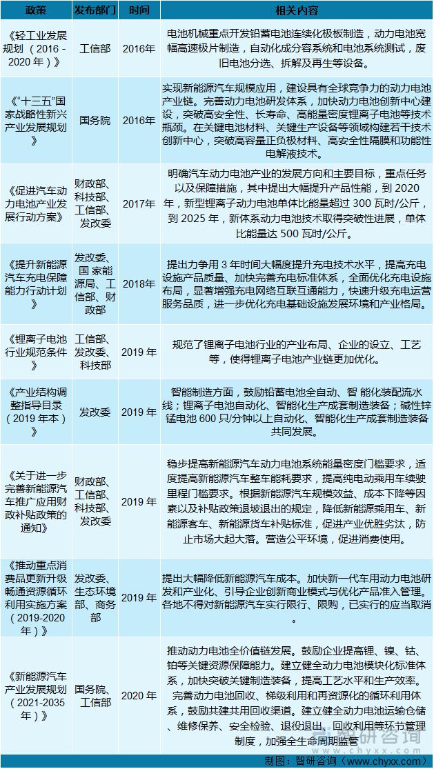 BBIN BBIN宝盈智研咨询发布！锂电池充放电机发展现状及趋势(附产业链全景分析)(图2)