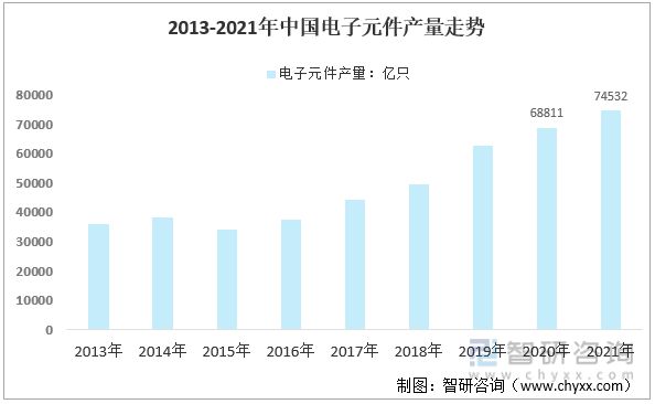 BBIN BBIN宝盈智研咨询发布！锂电池充放电机发展现状及趋势(附产业链全景分析)(图4)