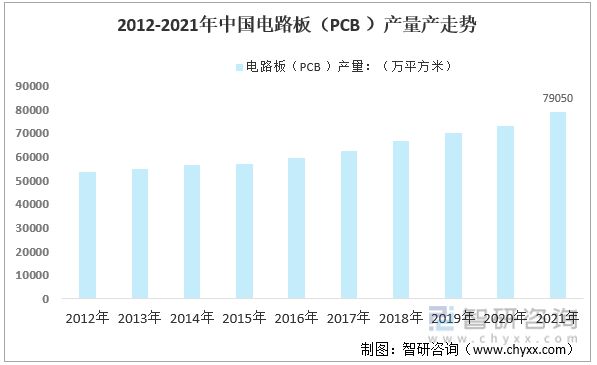 BBIN BBIN宝盈智研咨询发布！锂电池充放电机发展现状及趋势(附产业链全景分析)(图6)