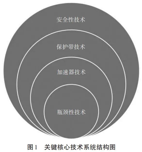关键核心技术国家竞争的实践反思：现状与未来——以中美半导BBIN BBIN宝盈体产业发展为例(图2)