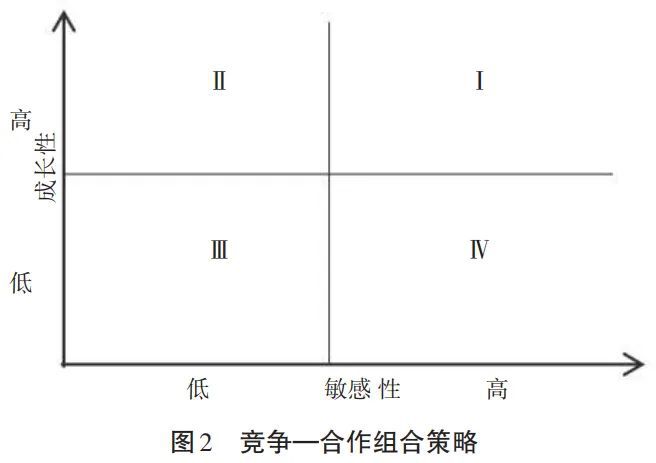 关键核心技术国家竞争的实践反思：现状与未来——以中美半导BBIN BBIN宝盈体产业发展为例(图4)