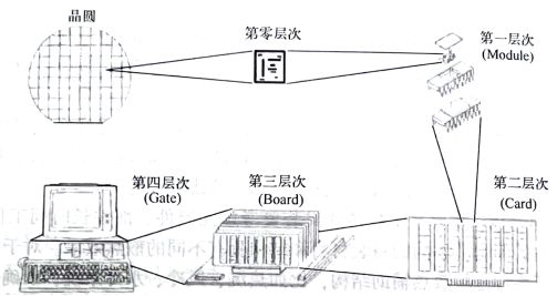 BBIN BBIN宝盈半导体集成电路封装的技术层次和分类详细介绍！(图2)