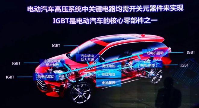 BBIN BBIN宝盈集团筹划近两年比亚迪半导体终止上市旗下产品什么水平？(图5)