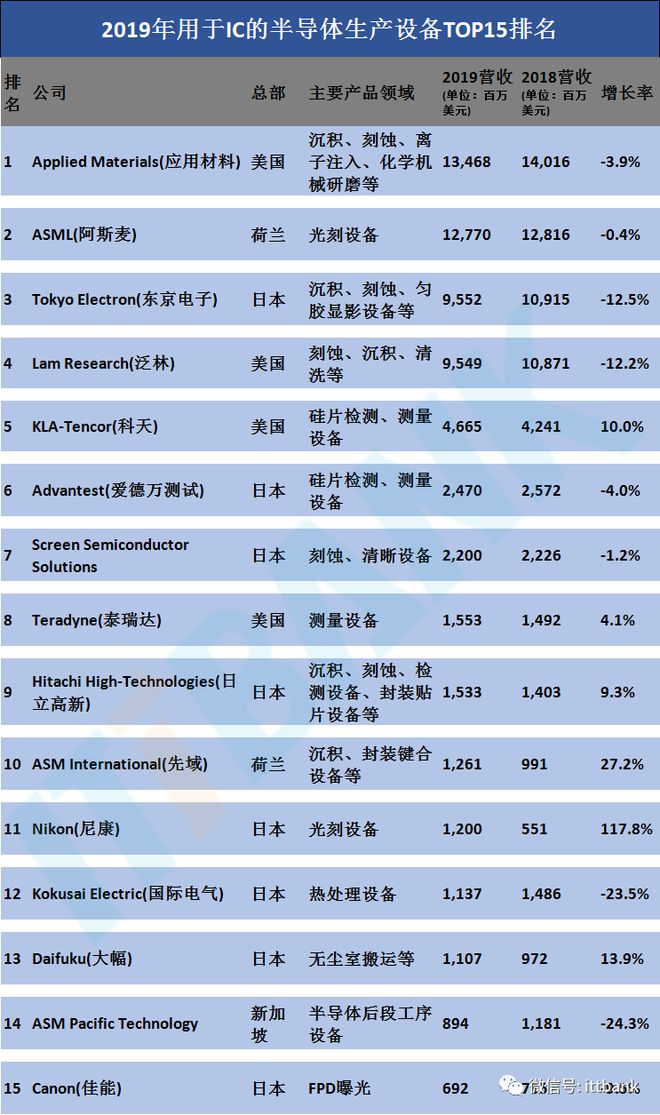 BBIN BBIN宝盈一张图看懂半导体全产业链！(图9)