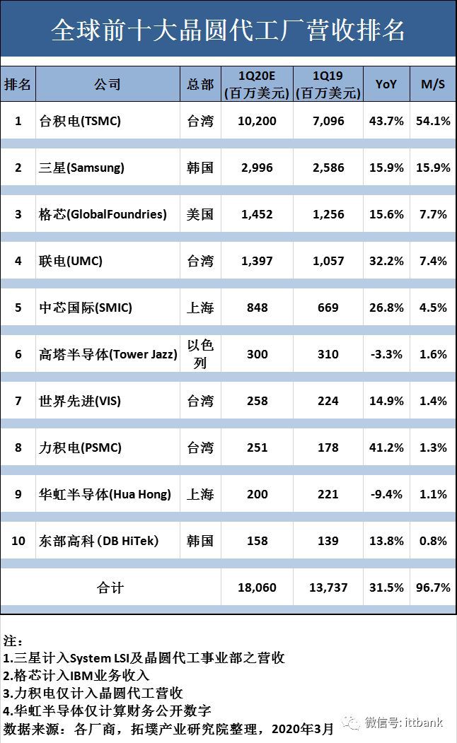 BBIN BBIN宝盈一张图看懂半导体全产业链！(图11)