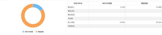 半导体关键设备 梳理BBIN BBIN宝盈(图3)