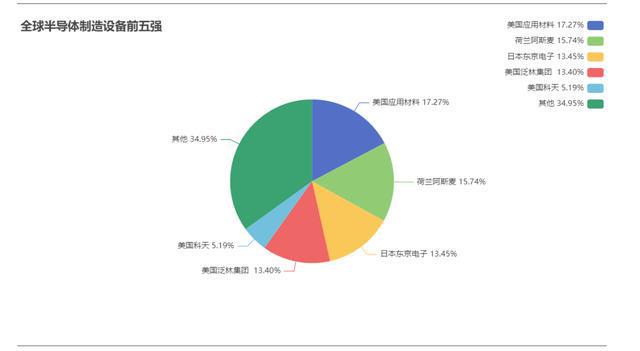 半导体关键设备 梳理BBIN BBIN宝盈(图2)
