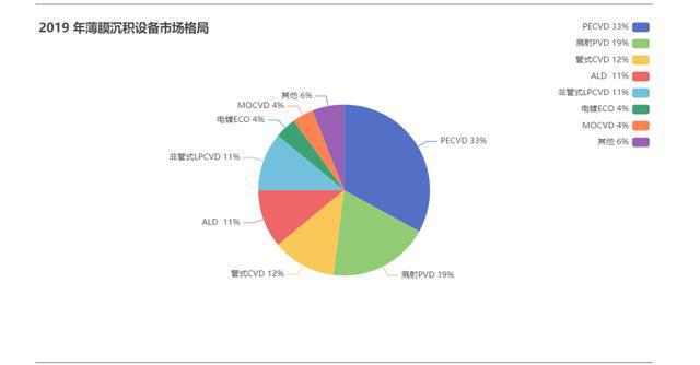 半导体关键设备 梳理BBIN BBIN宝盈(图5)