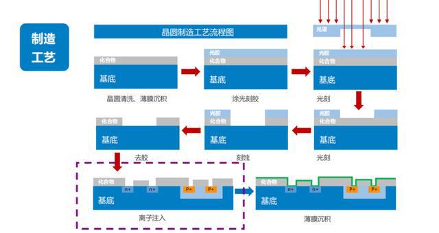 半导体关键设备 梳理BBIN BBIN宝盈(图8)