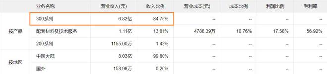 半导体关键设备 梳理BBIN BBIN宝盈(图11)